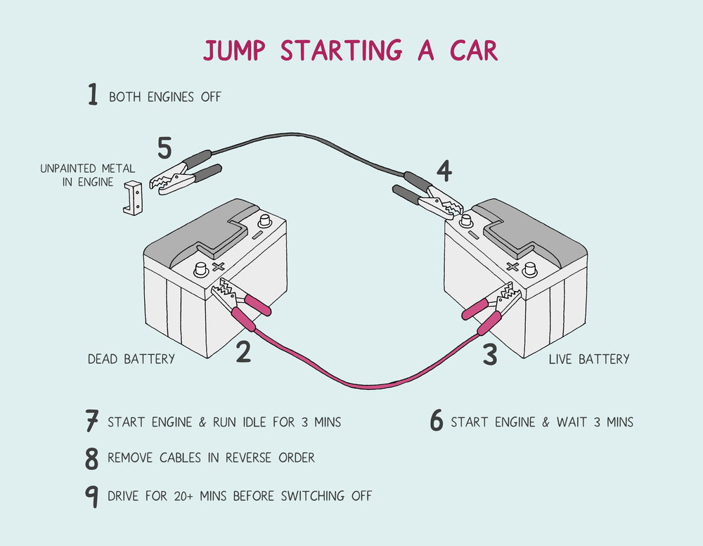how to jump start a car