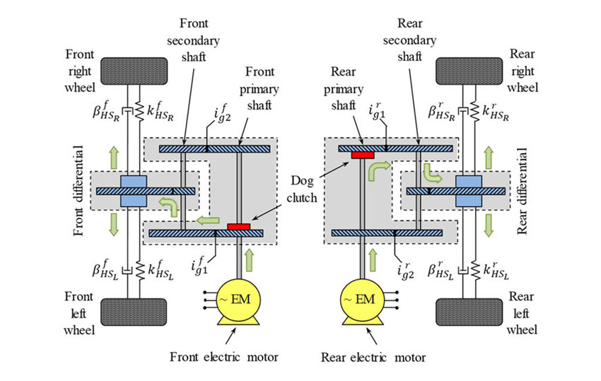 electric car engine